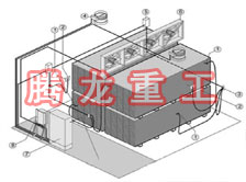 指接板烘干設(shè)備、指接板干燥設(shè)備、指接板烘干機(jī)、指接板干燥機(jī)、木工板烘干設(shè)備、木工板干燥設(shè)備